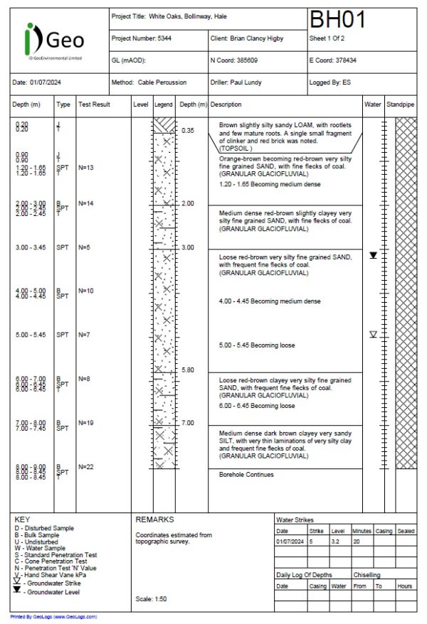 GEOLOGS - Cloud Based Borehole Logging Software